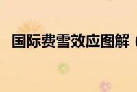 国际费雪效应图解（国际费雪效应是什么）
