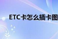 ETC卡怎么插卡图片（ETC正确插卡图）