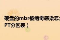 硬盘的mbr被病毒感染怎么解决（怎么看硬盘是MBR还是GPT分区表）