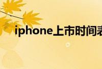 iphone上市时间表(iphone上市时间)