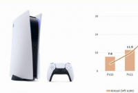 索尼计划在 5 年出货创纪录的 PS2023