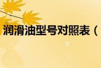 润滑油型号对照表（润滑油型号分为哪些？）