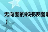 无向图的邻接表图解(无向图的邻接表怎么画)