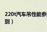 220t汽车吊性能参数表（思域180t和220t区别）