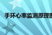 手环心率监测原理图（手环心率监测准吗）