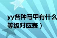 yy各种马甲有什么区别（YY(歪歪)马甲颜色等级对应表）