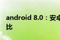 android 8.0：安卓8.0系统和安卓8.1系统对比