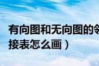 有向图和无向图的邻接表怎么画（无向图的邻接表怎么画）