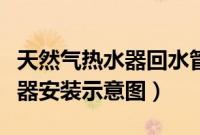 天然气热水器回水管安装示意图（天然气热水器安装示意图）