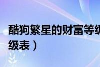 酷狗繁星的财富等级和明星等级（酷狗繁星等级表）