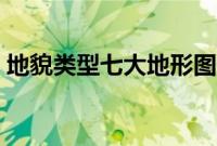 地貌类型七大地形图例（地貌类型七大地形）