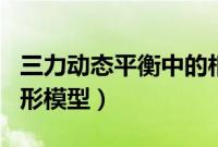 三力动态平衡中的相似三角形模型（相似三角形模型）