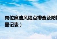 岗位廉洁风险点排查及防控措施登记表（岗位廉政风险防控登记表）