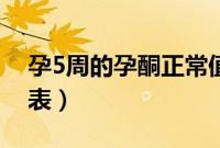 孕5周的孕酮正常值(孕5周孕酮正常值参考表)