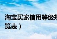 淘宝买家信用等级规则（淘宝买家信用等级一览表）