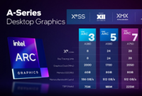 Intel终于推出Arc A580显卡