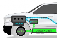 2025 Ram 1500 Ramcharger 是一款增程电动汽车