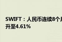 SWIFT:人民币连续8个月维持全球第四大支付货币,占比升至4.61%