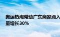 奥运热潮带动广东商家涌入阿里国际站，4月以来新商家数量增长30%