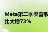 Meta第二季度营收390.71亿美元，净利润同比大增73%