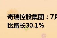 奇瑞控股集团：7月销售汽车195759辆，同比增长30.1%