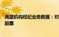高盛机构经纪业务数据：对冲基金抛售北美股票，买入中国股票