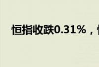恒指收跌0.31%，恒生科技指数涨0.09%
