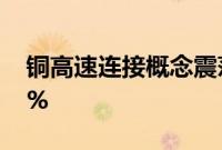 铜高速连接概念震荡走强,凯旺科技大涨14%