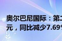 奥尔巴尼国际:第二季度净利润24.62百万美元,同比减少7.69%