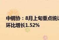 中钢协：8月上旬重点统计钢铁企业粗钢日产200.34万吨，环比增长1.52%
