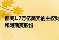 挪威1.7万亿美元的主权财富基金小幅减持Meta、诺和诺德和阿斯麦股份