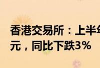 香港交易所：上半年股东应占溢利61.25亿港元，同比下跌3%