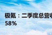 极氪：二季度总营收为200.4亿元，同比增长58%