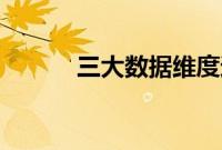 三大数据维度透视A股底部区间