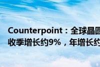Counterpoint：全球晶圆代工产业在2024年第二季度的营收季增长约9%，年增长约23%