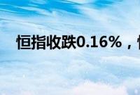 恒指收跌0.16%，恒生科技指数跌1.13%