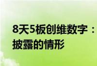8天5板创维数字：公司不存在违反信息公平披露的情形