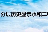 分层历史显示水和二氧化碳如何在火星上移动