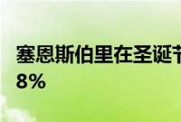 塞恩斯伯里在圣诞节前将促销活动提高了 37.8%