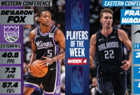 德阿龙·福克斯和弗朗茨·瓦格纳被评为 NBA 周最佳球员